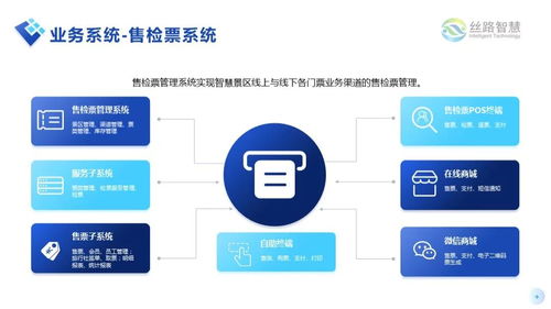 互聯網時代智慧景區解決方案 讓景區銷售翻倍式盈利