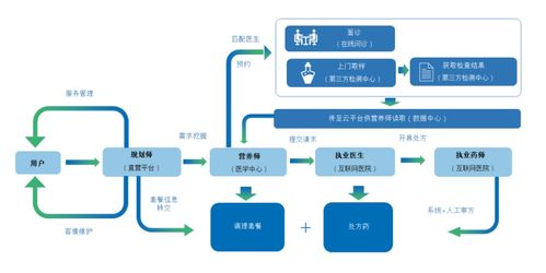 打造差異化服務(wù)引領(lǐng)關(guān)鍵，且看這場(chǎng)互聯(lián)網(wǎng)醫(yī)療戰(zhàn)中誰(shuí)才是弄潮兒